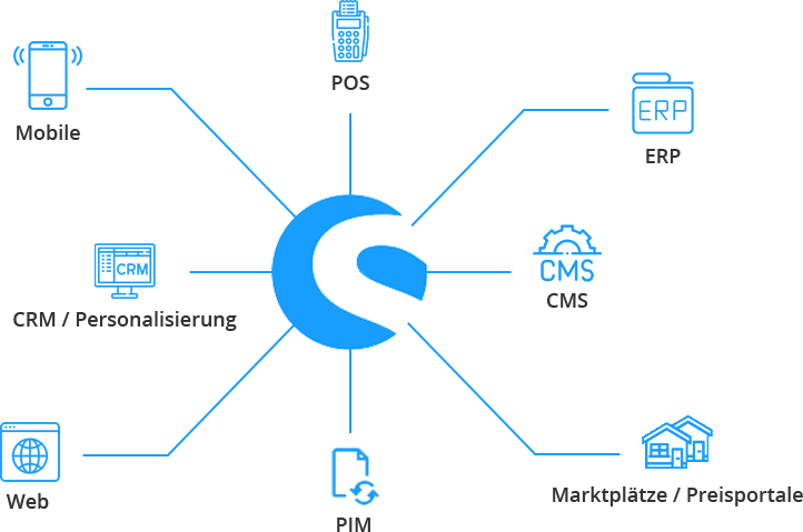 Shopware Agency Shopware Agency